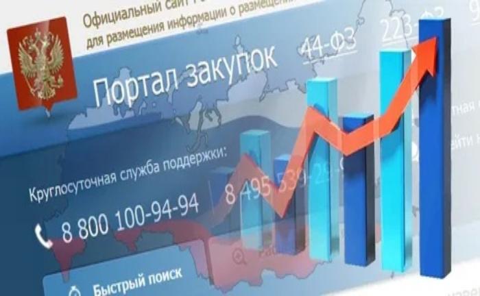 Закупки госкомпаний у МСП в 2024 году выросли на 62%.